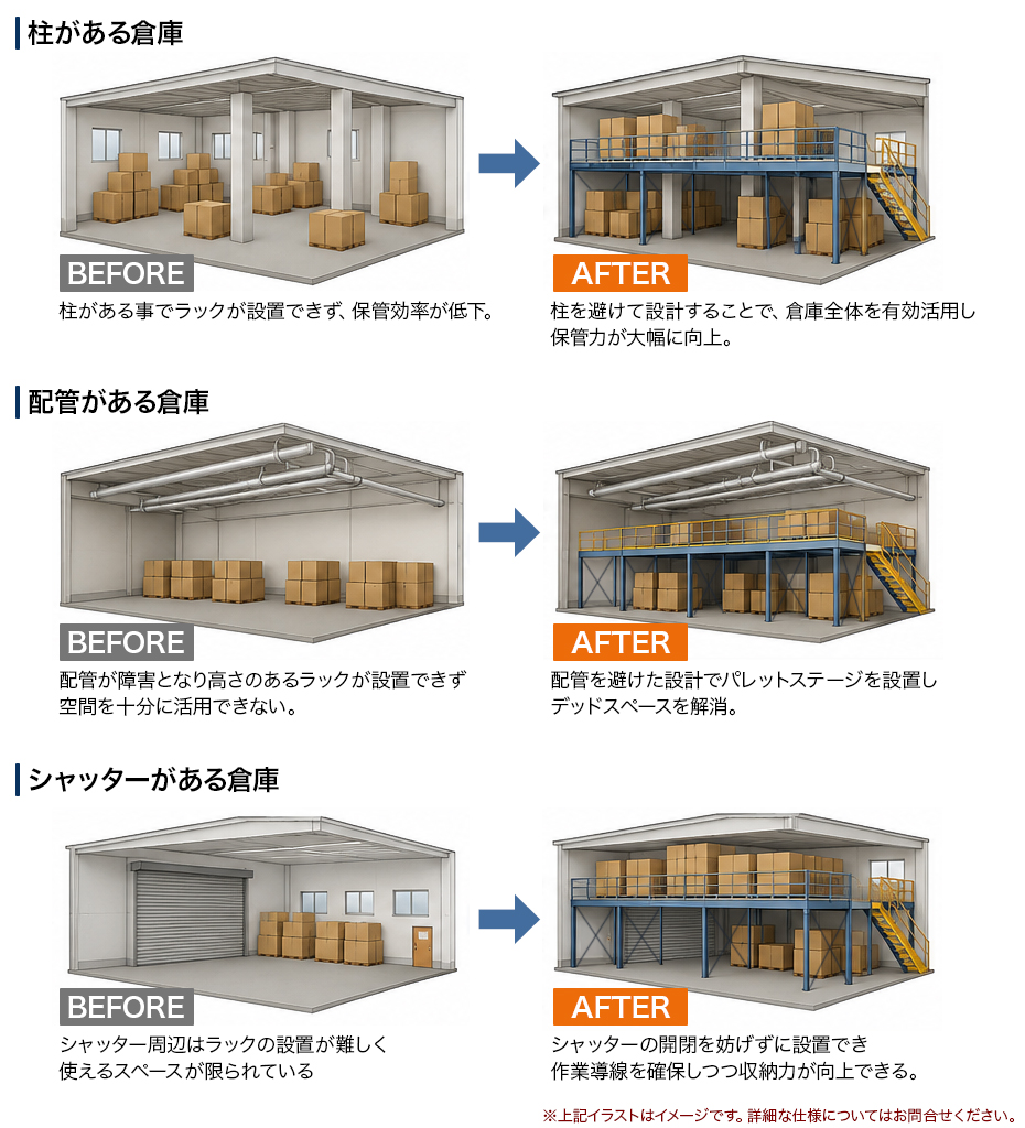 様々な環境下でも設置可能