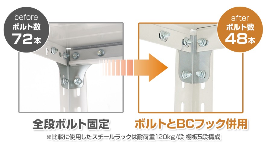 短時間で棚板の高さ変更可能