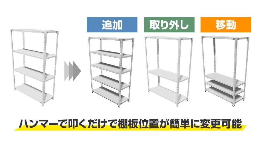 移動・取り外し・追加