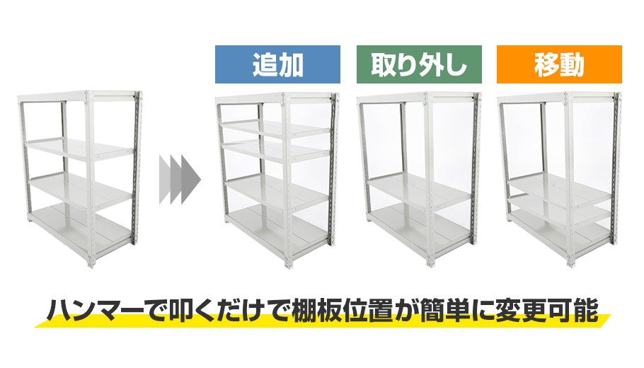 移動・取り外し・追加