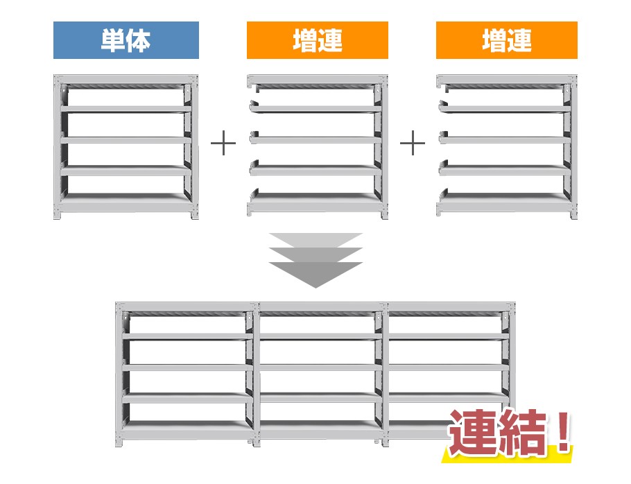 単体+増連+増連=連結