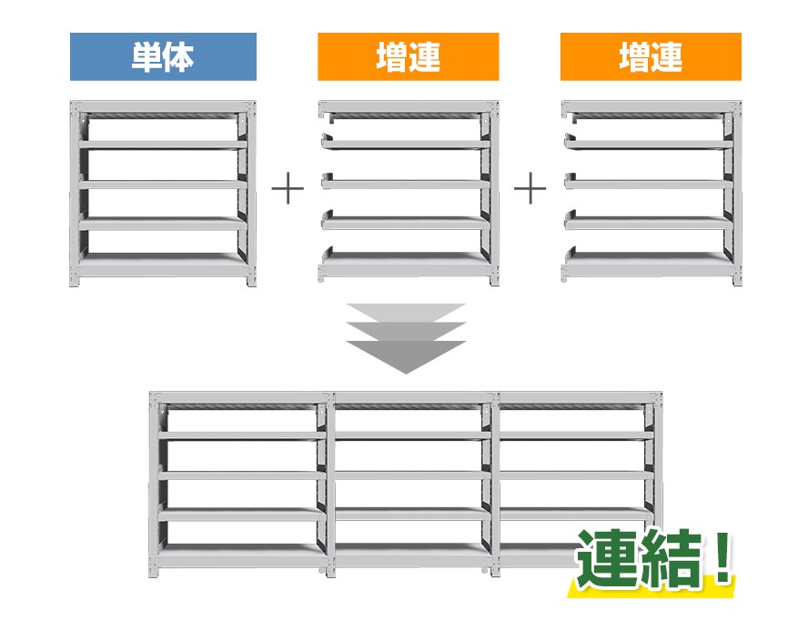 単体+増連+増連=連結