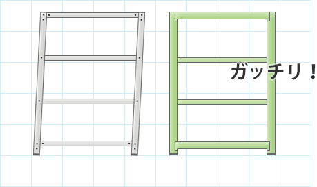 組み立て時間が3分の1