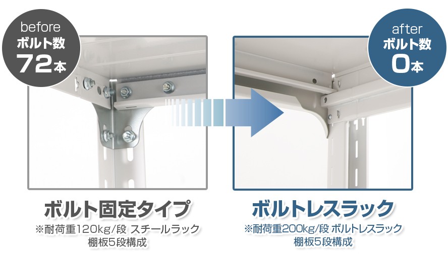 ボルト0本で組み立て完了!