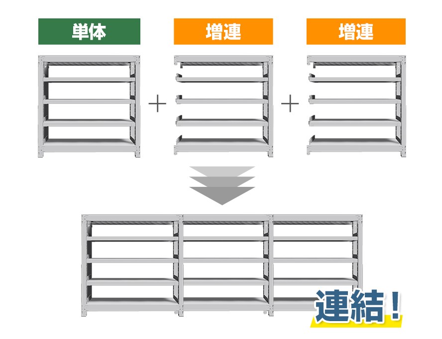 単体+増連+増連=連結