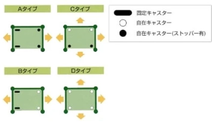 カゴ台車