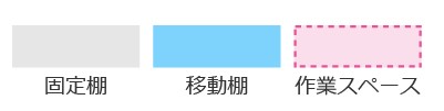 凡例：固定棚・移動棚・作業スペース